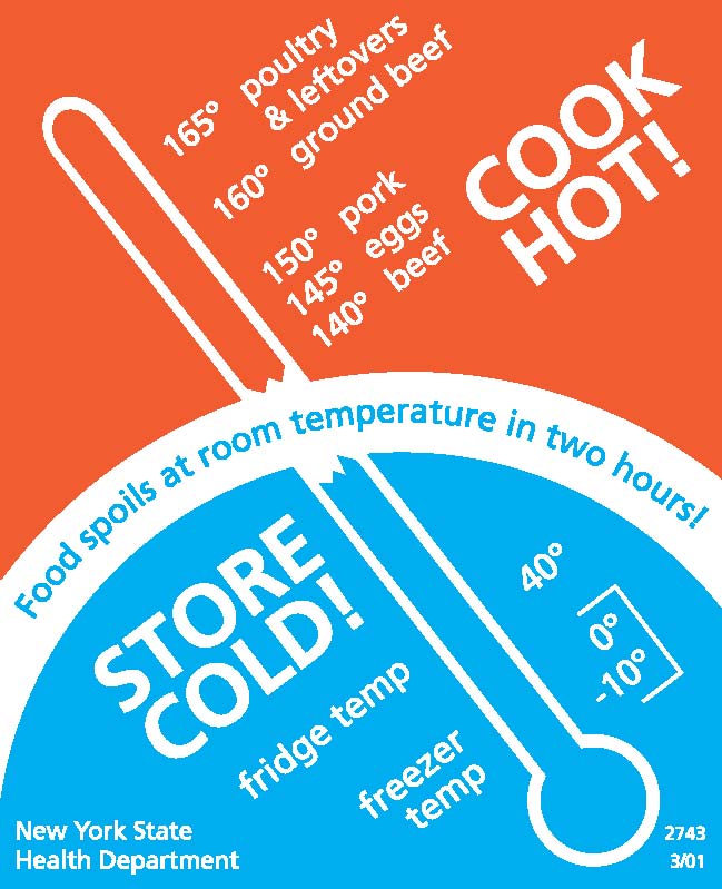 Food Safety Temperatures